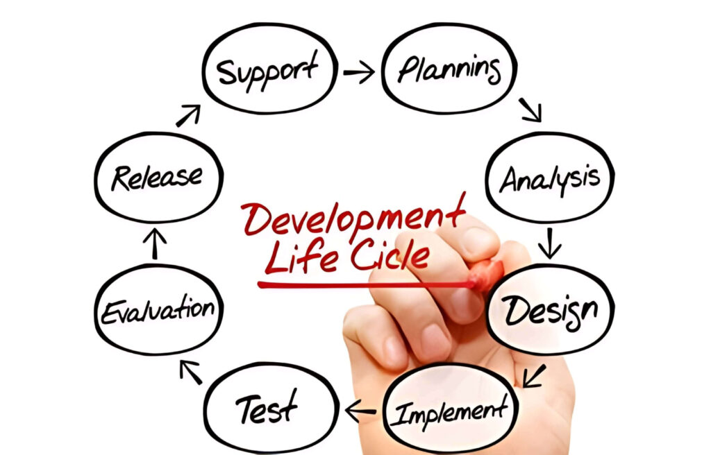 Software development lifecycle